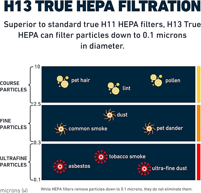 HATHASPACE Air Purifier HEPA Filter Replacement - Image 3