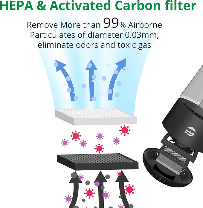 WBM Smart Genuine Air Purifier Replacement Filter, 3-in-1 True HEPA Air - Image 3
