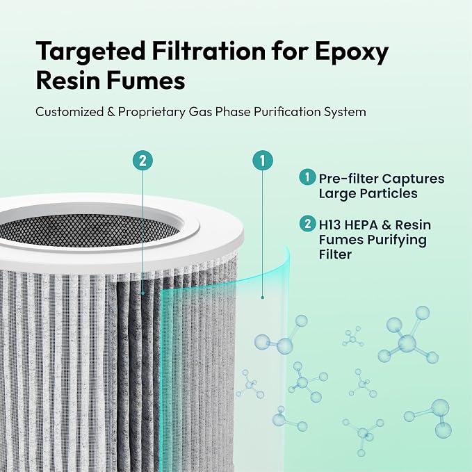 Resiners 1 Pack Replacement Filter - Image 4