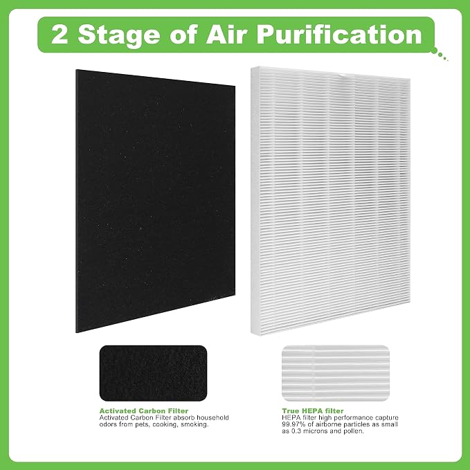 D360 True HEPA Replacement Filter D3, Compatible - Image 3