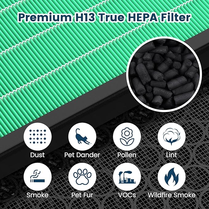 Vital 100S Replacement Filter for LEVOIT Vital 100S and Vital 100S-P Air - Image 5