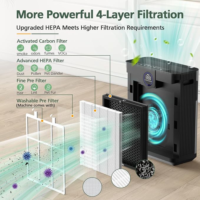 AP303 AP304 Replacement Filters, Compatible - Image 3
