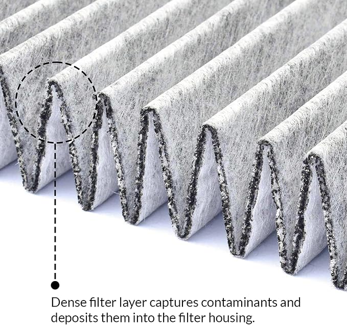 VION Model 3/Y Cabin Air Filters - Image 3