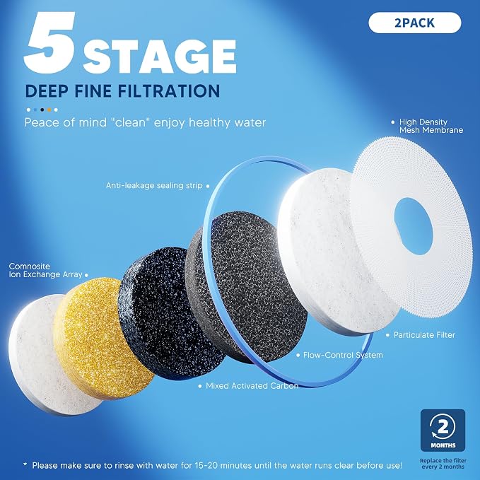 BOGDA 9 Pack Water Filter Replacement, 5-Stage Compatible - Image 4