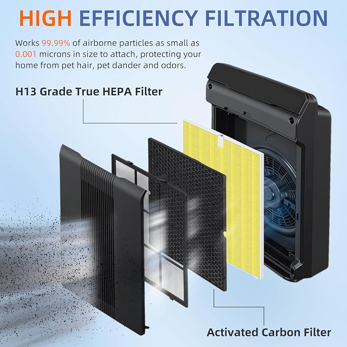 116130 HEPA Pet Care Replacement Filter H - Image 2