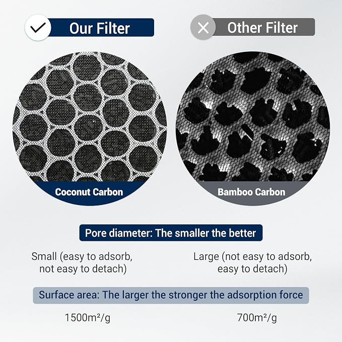 Facecool Replacement Filter Kit Compatible - Image 7