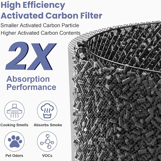 360° Combi Glass HEPA + Carbon Air Purifier Filter Compatible - Image 4