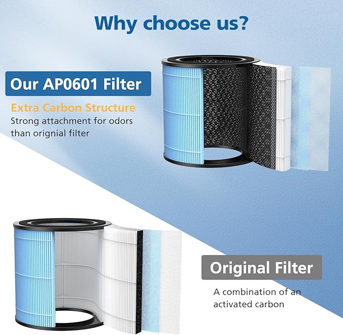 AP0601 Replacement Filters Compatible - Image 2