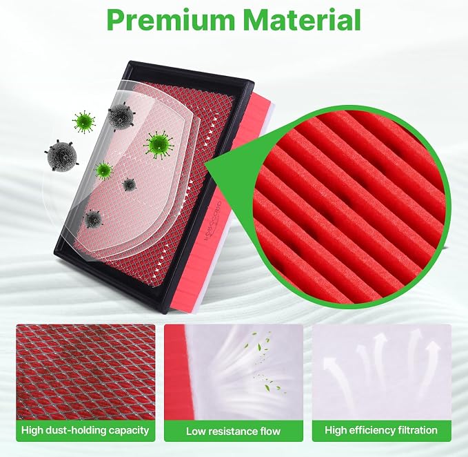 2PCS Engine Air Filter Fit for 2016-2023 Toyota Tacoma 3.5L, 2013-2021 Tundra - Image 3