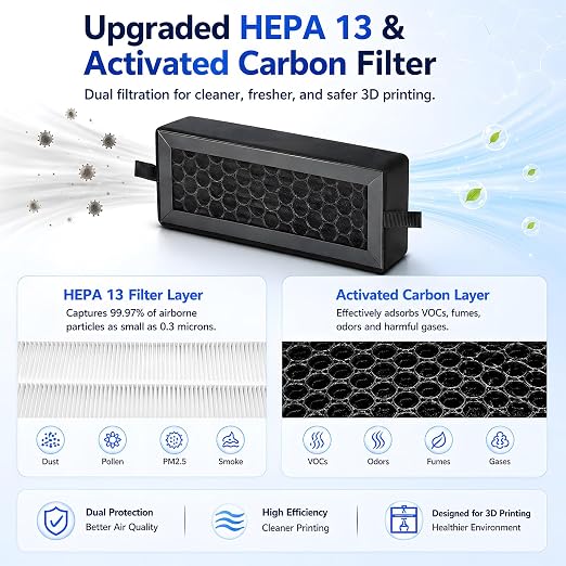 3 Pack P2S X2D HEPA 13 Activated Carbon Air Filter - Image 3