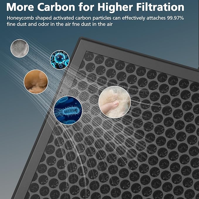 HY4866 Replacement Filters for MORENTO and WESTHEY HY4866 Air Purifier - Image 5