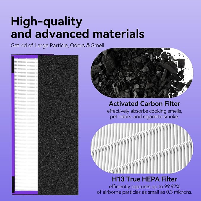 FLT4850PT HEPA Filter B Pet Replacement Compatible - Image 4
