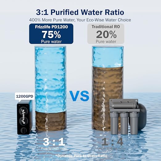 Frizzlife 1200GPD Reverse Osmosis Water Filter, NSF/ANSI 42&58&372 Standards - Image 4