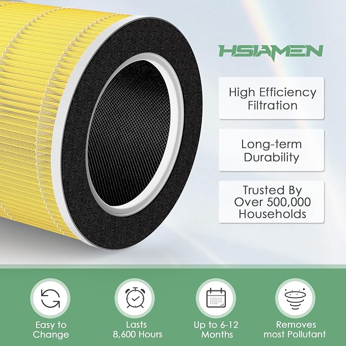 RP-AP088-F1 Compatible with RENPHO Air Purifier Replacement Filter RP-AP088W - Image 7