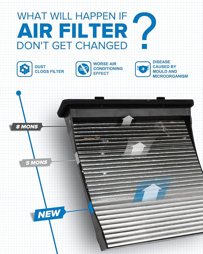 PHILTOP HEPA Cabin Air Filter w/Activated Carbon, Compatible - Image 4