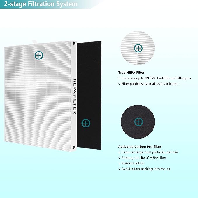 AP-1512HH True HEPA Replacement Filter, Compatible - Image 3