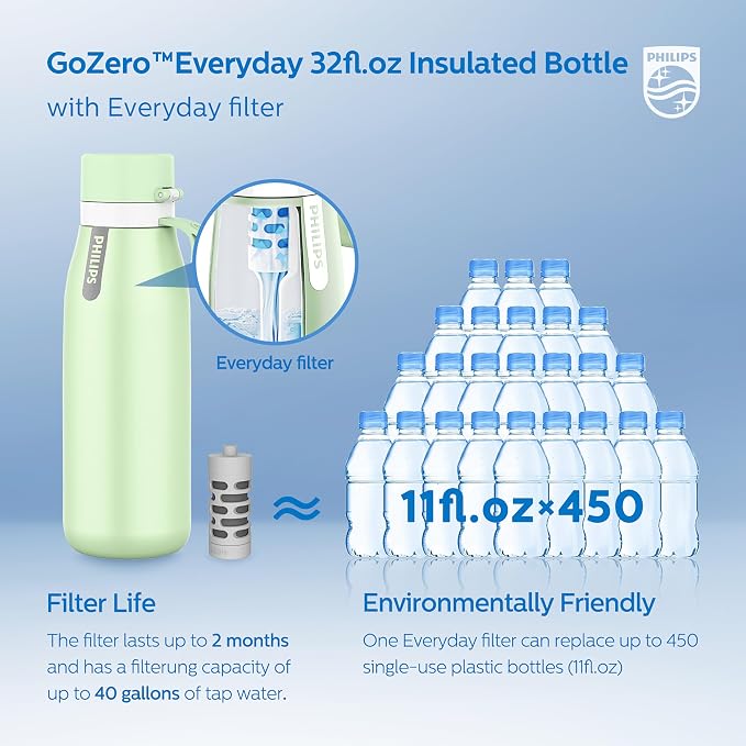 PHILIPS Water Bottle with Filter, Filter Water Bottle Stainless Steel with - Image 6