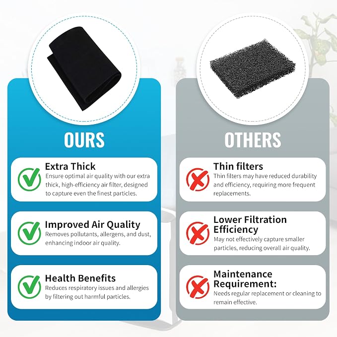 CFS – Pack of 2, Universal Cut-to-Fit Carbon Pre-Filter Compatible - Image 2