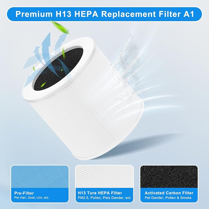 A1 Replacement Filter Compatible - Image 5