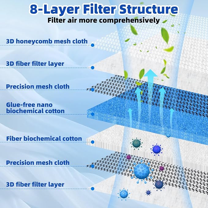2 Pieces 8D Washable Air Filter Reusable Replacement Air Filter 30 x 20 Inch - Image 2