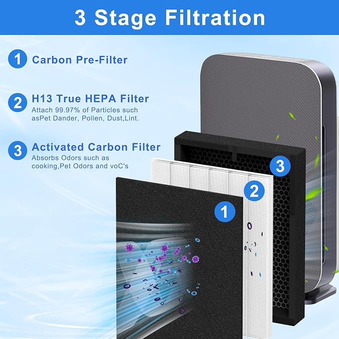 True HEPA 45i Replacement Filter Compatible - Image 3