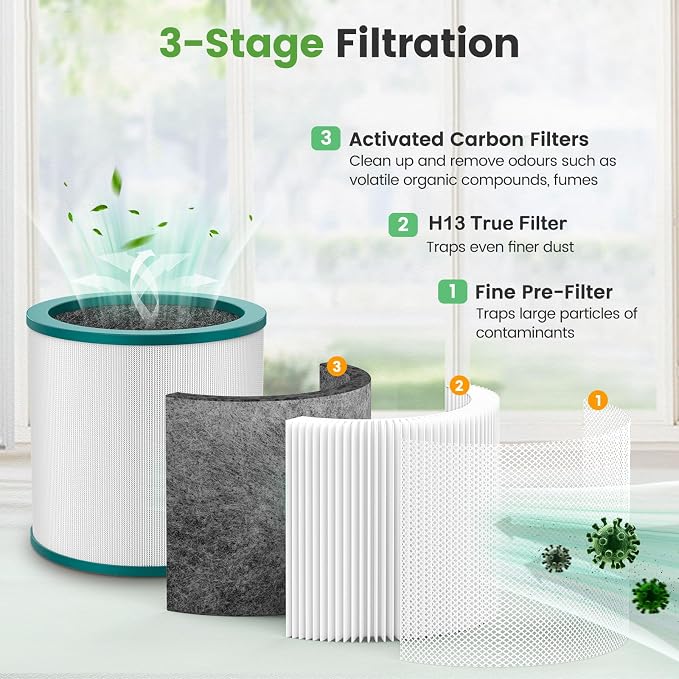 TP01 Replacement Filter for Dyson Tower Pure Cool Link TP01, BP01 Models Air - Image 2