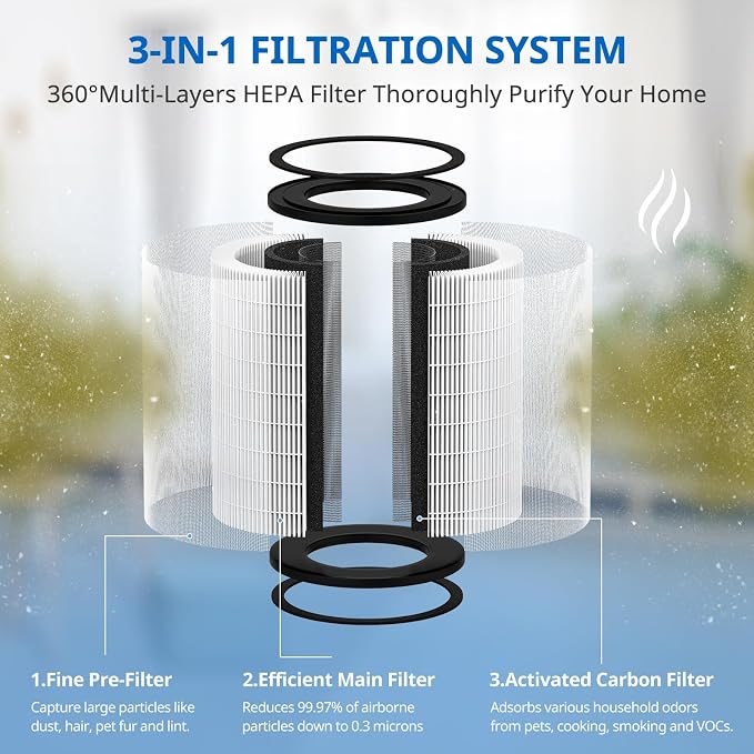 AP-T45 AP-T40FL AP-T43 HEPA Replacement Filter Compatible - Image 4