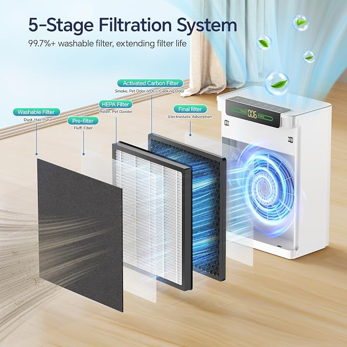 Air Purifiers for Home Large Room Up to 3000 ft², Pet Air Purifier - Image 4