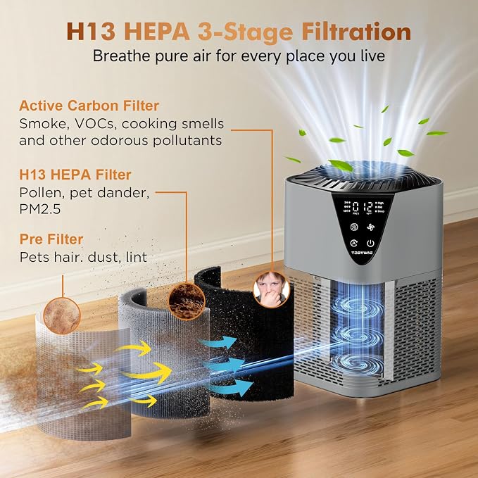Air Purifiers for Home Large Room up to 1750 Sq Ft, H13 True HEPA Filter Air - Image 2