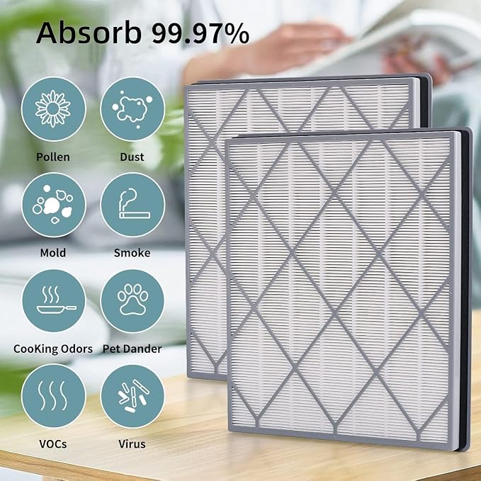 HE401 Filter Replacement for Shark Air Purifier 4-Fan Models, H13 True HEPA - Image 4