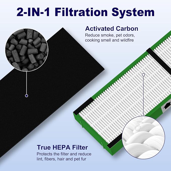4 Pack FLT4825VO HEPA Toxin Clear Filter B Replacement Compatible - Image 5