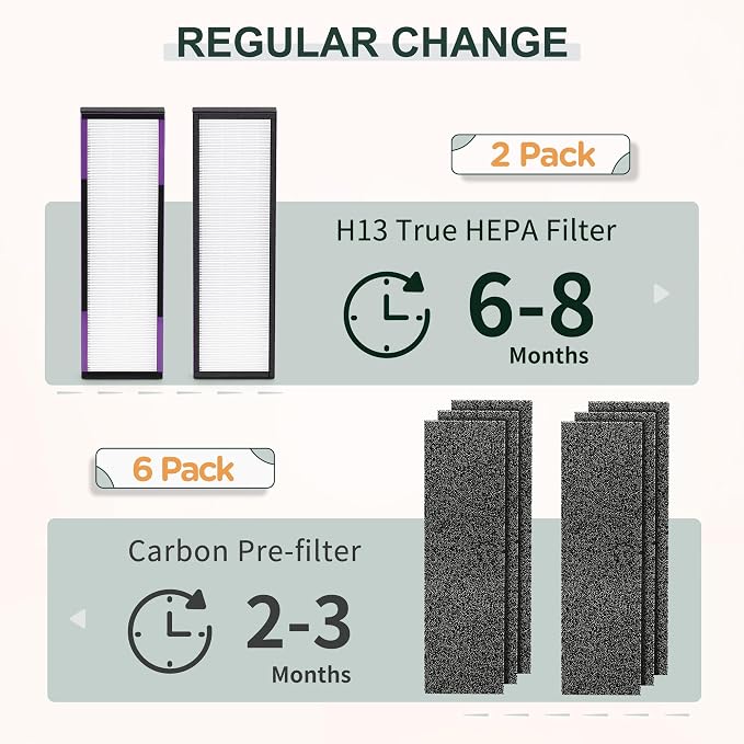 FLT4850PT HEPA Filter B Replacement Compatible - Image 5