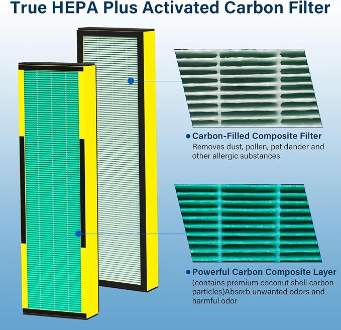 2 Pack FLT4825 Toxin Clear HEPA Filter B Replacement Fit - Image 3
