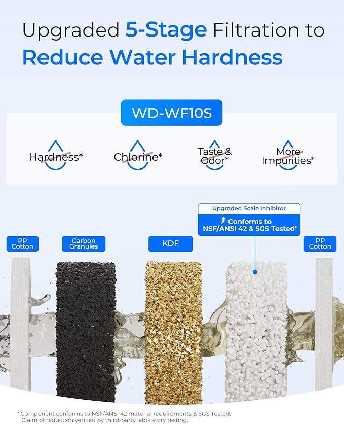 Waterdrop Whole House Water Filter, Anti-Scale Sediment Filter Cartridge - Image 4