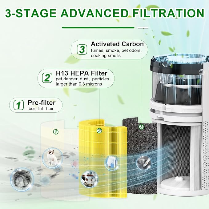A2001 Pet Replacement Filter, Compatible - Image 4