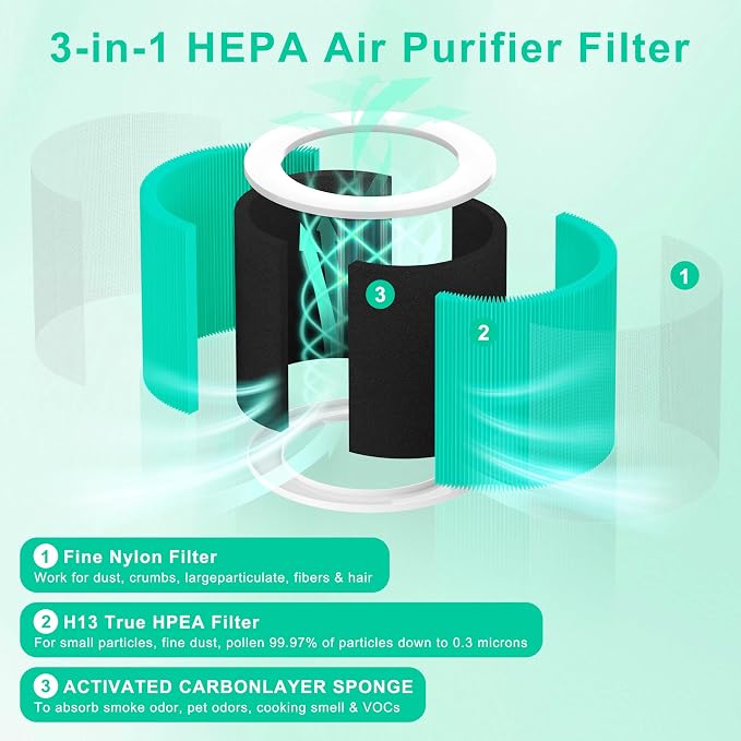 2 Pack A1 Replacement Filter Compatible - Image 5