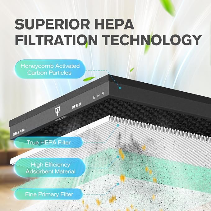 MORENTO Genuine Air Purifier Replacement Filter, True HEPA Filter Compatible - Image 4