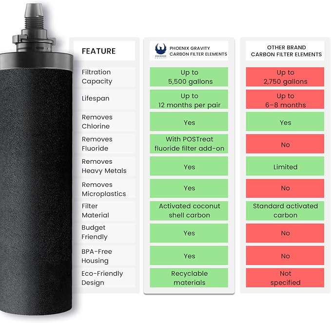 NSF Certified Carbon Replacement Filter Elements - Image 4