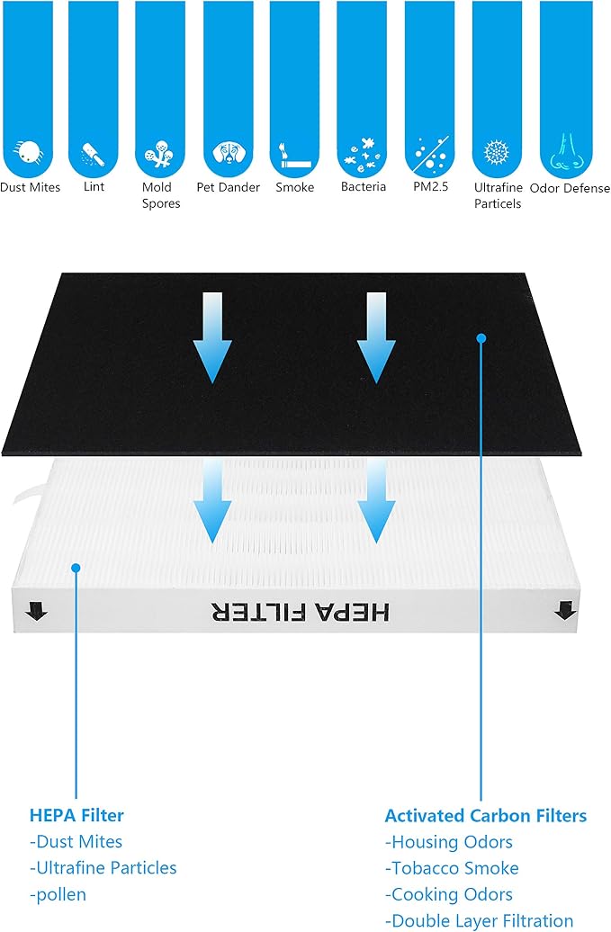 AP-1512HH True HEPA Replacement filter, Compatible - Image 4