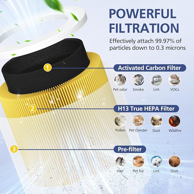 2 Pack A1 Filter Compatible - Image 4