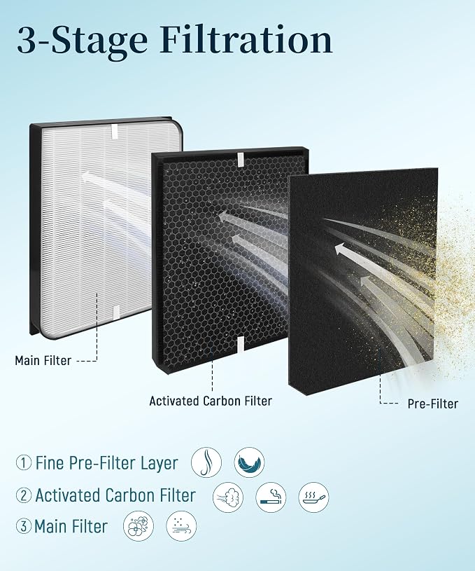 6-Pack AD3000/AD3500 Replacement Filter Compatible - Image 4