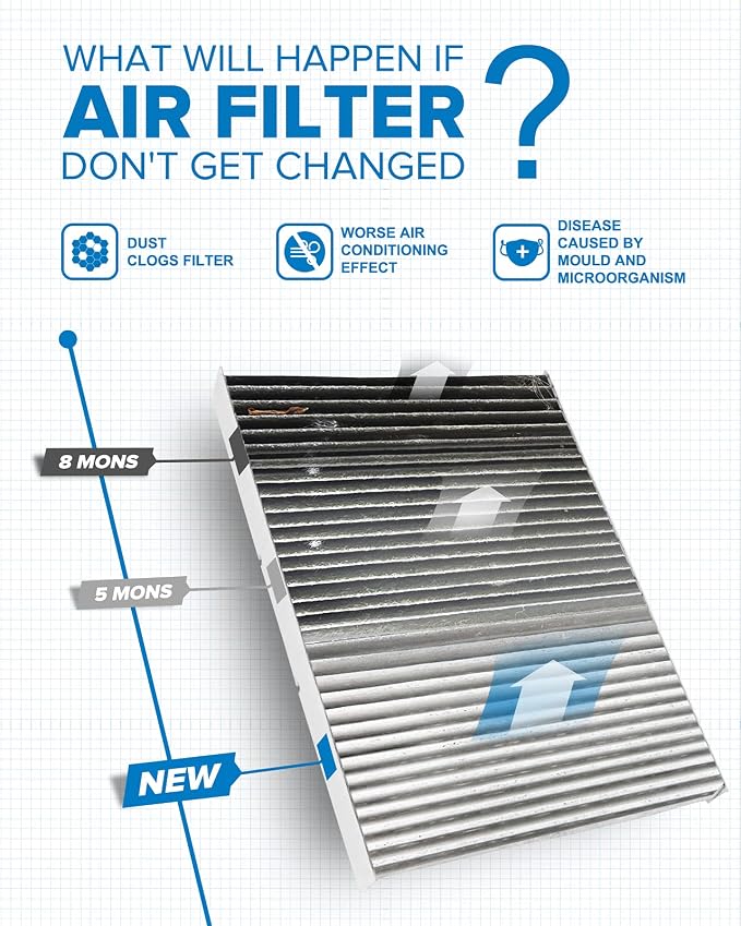 PHILTOP HEPA Cabin Air Filter w/Activated Carbon, Compatible - Image 4