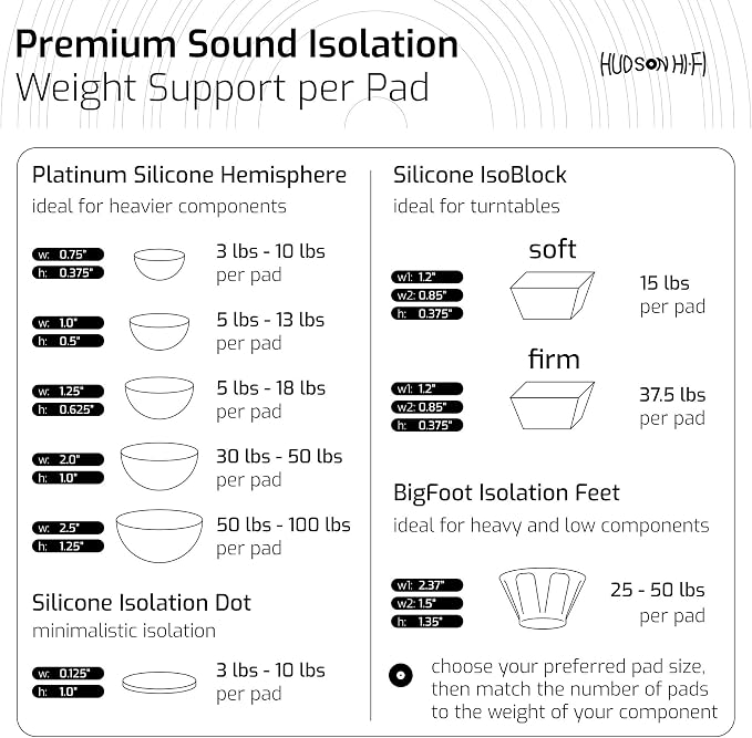 Hudson Hi-Fi Speaker Isolation Feet – Adhesive Silicone Anti-Vibration Pads - Image 8