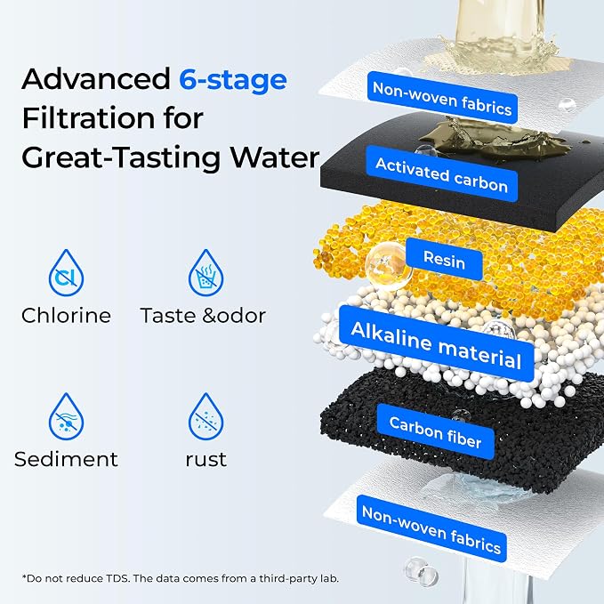 Waterdrop Slim Alkaline Water Filter Dispenser, Large Capacity, 100-Gallon - Image 4