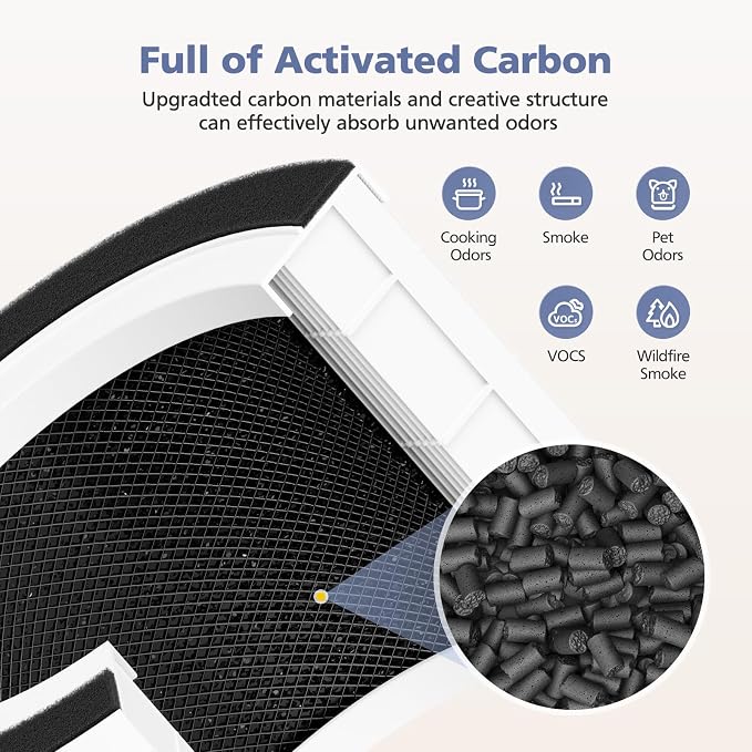 3-Pack H13 Filter Compatible - Image 6