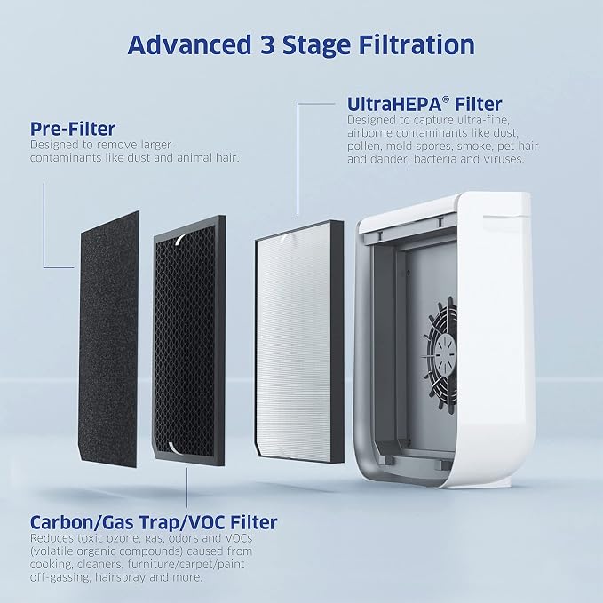 AIRDOCTOR 2000i SMART Air Purifiers - Image 4