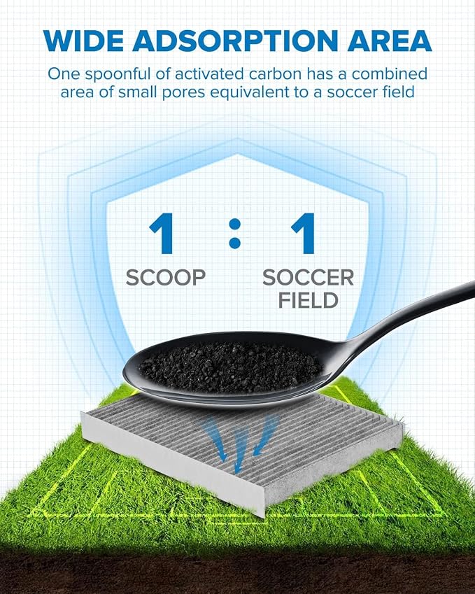 PHILTOP HEPA Cabin Air Filter w/Activated Carbon, Compatible - Image 2
