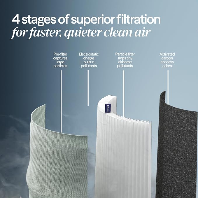 BLUEAIR Air Purifier for Home HEPA Air Purifiers for Pets, Office HEPASilent - Image 3