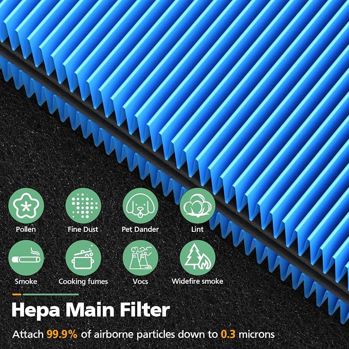 511 A11ergenBlock Replacement Filter Compatible - Image 5