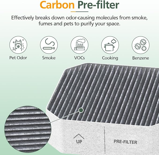 3 Pack Air Replacement Filter Set - Image 4